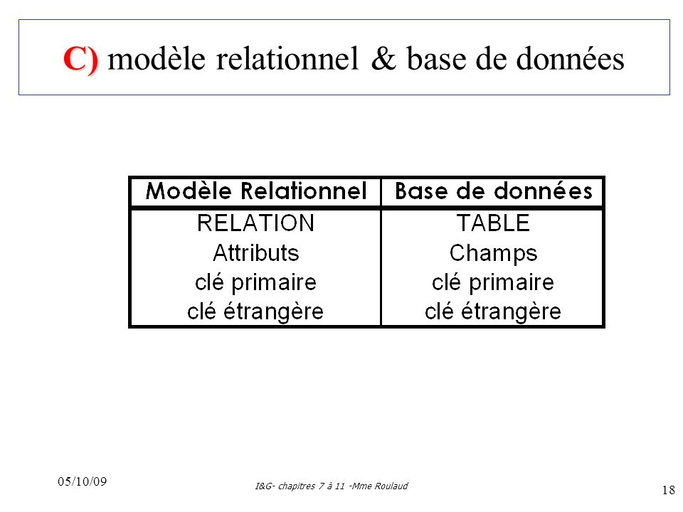C) modèle relationnel & base de données