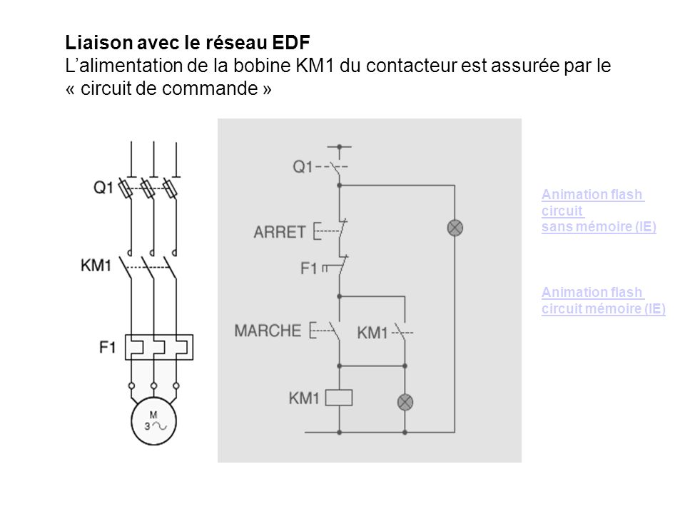 Liaison avec le réseau EDF L’alimentation de la bobine KM1 du contacteur est assurée par le « circuit de commande »