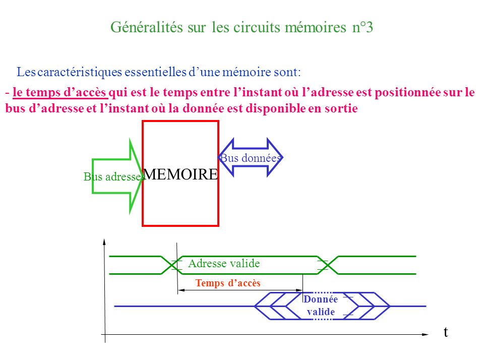 Généralités sur les circuits mémoires n°3