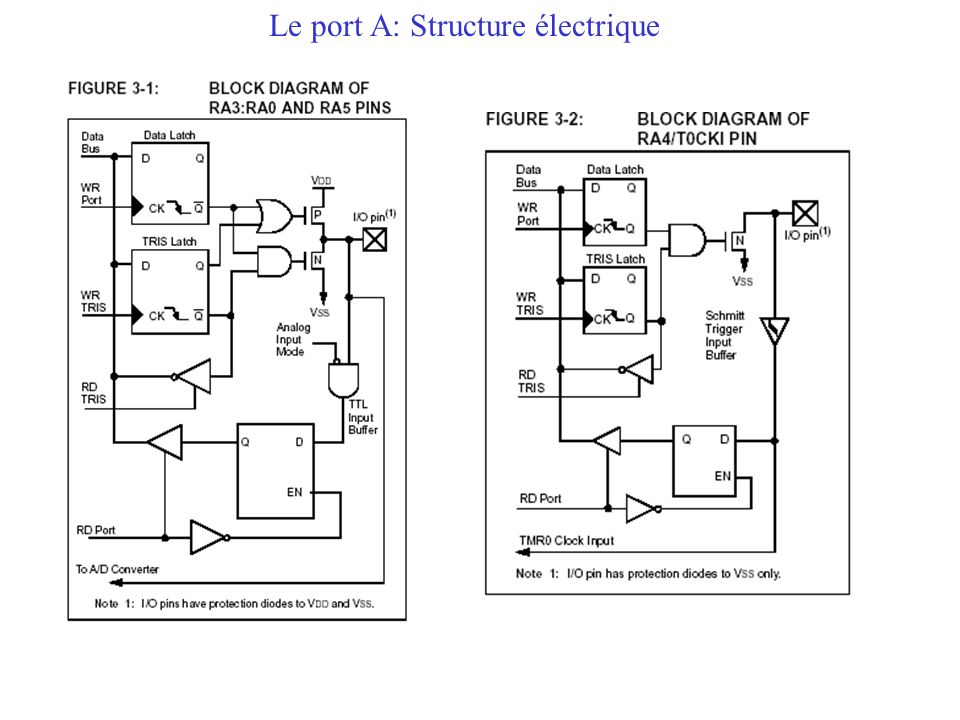 Le port A: Structure électrique