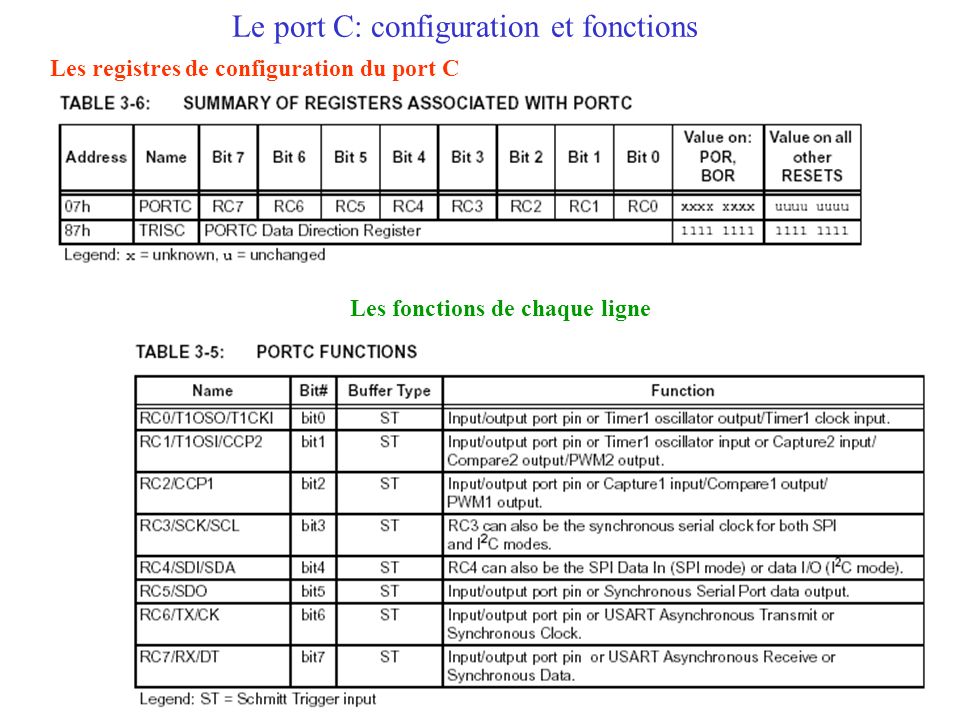 Le port C: configuration et fonctions