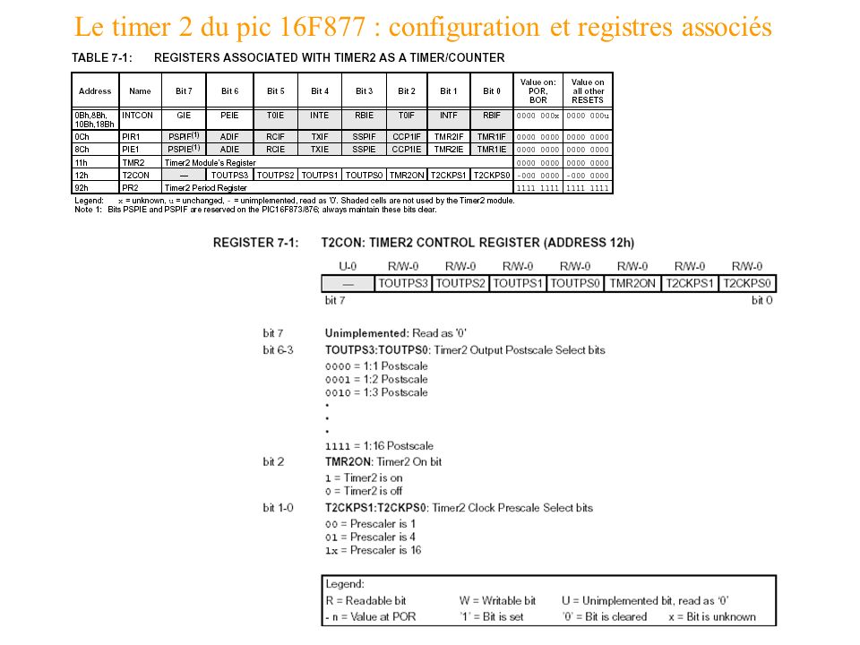 Le timer 2 du pic 16F877 : configuration et registres associés