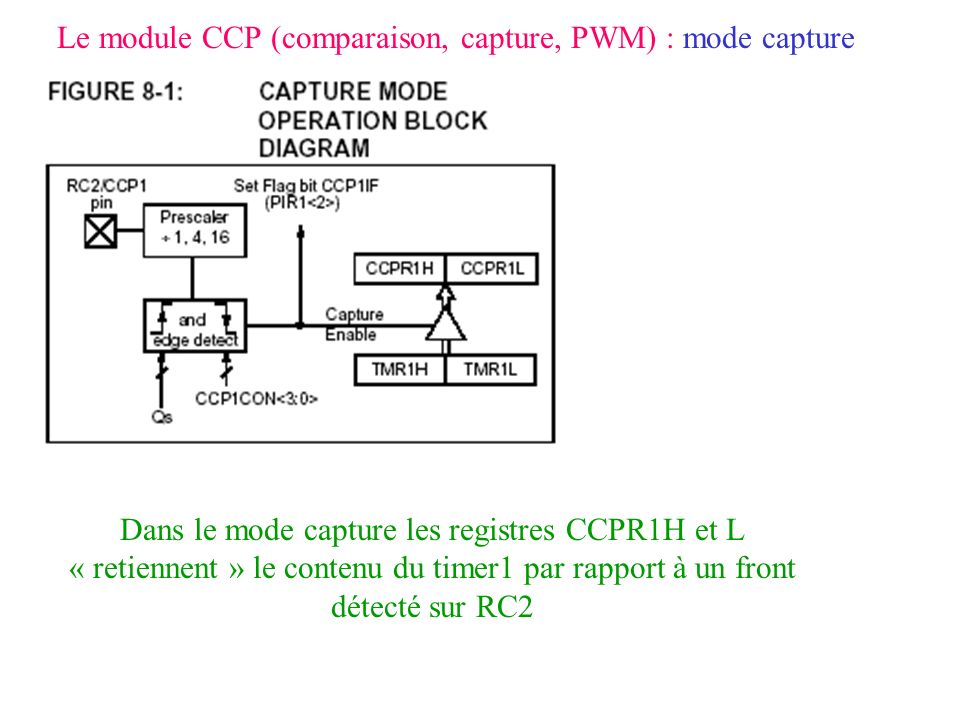 Le module CCP (comparaison, capture, PWM) : mode capture