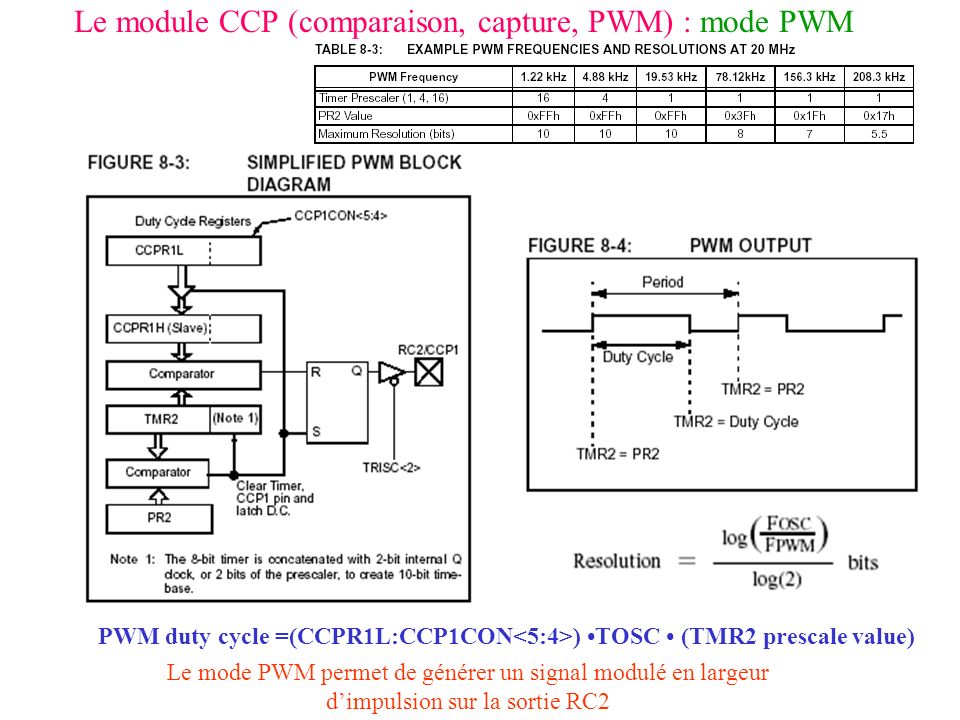 Le module CCP (comparaison, capture, PWM) : mode PWM