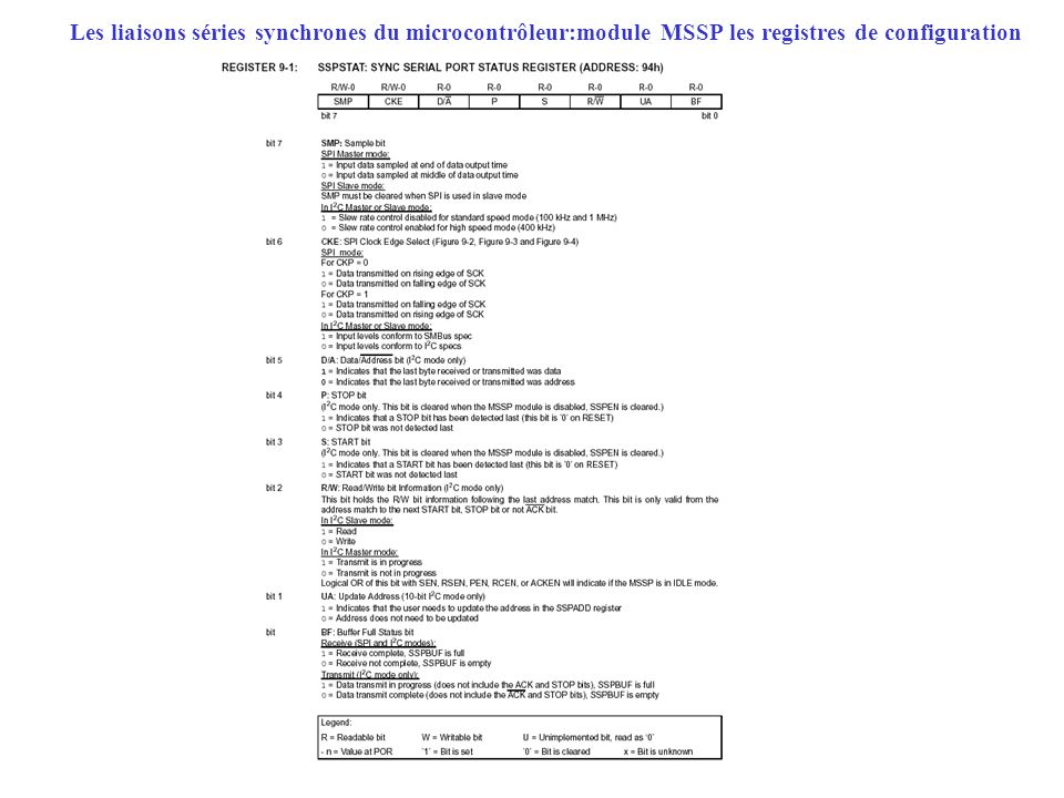 Les liaisons séries synchrones du microcontrôleur:module MSSP les registres de configuration