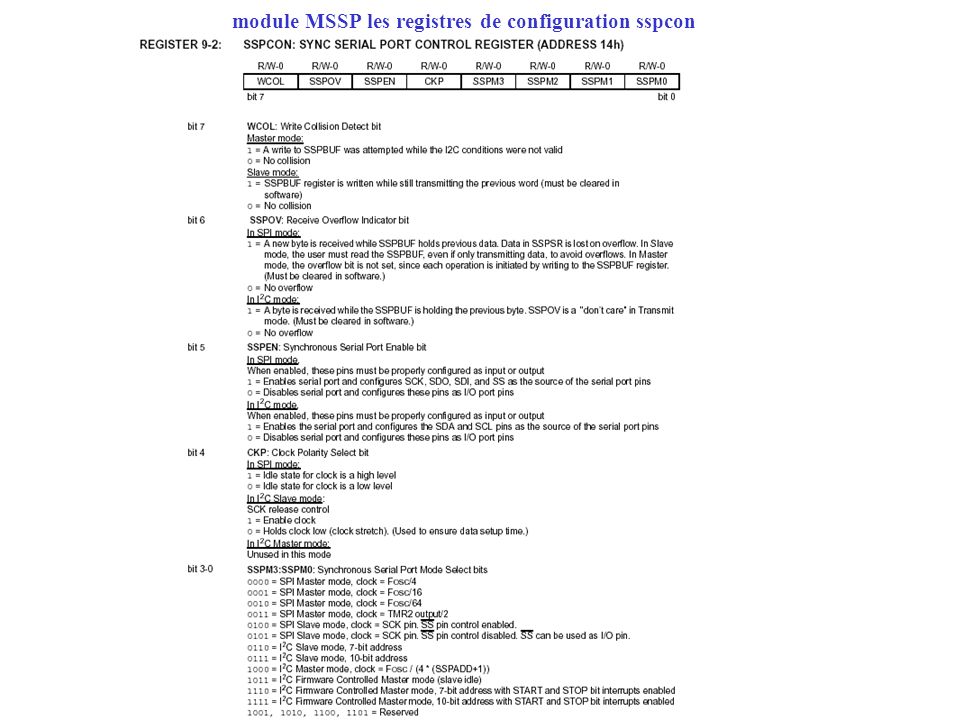 module MSSP les registres de configuration sspcon