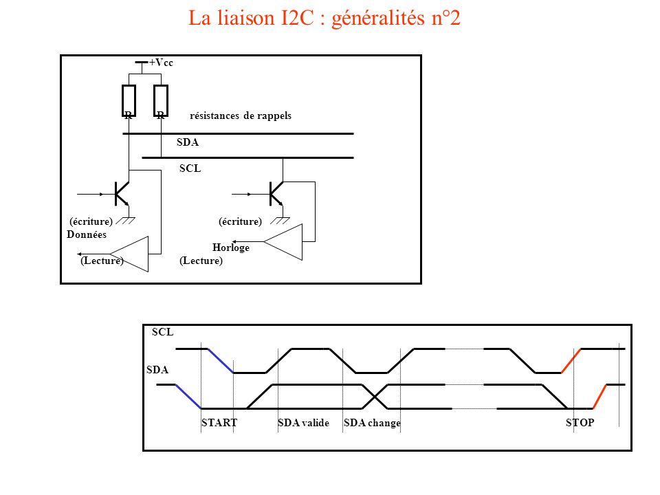 La liaison I2C : généralités n°2