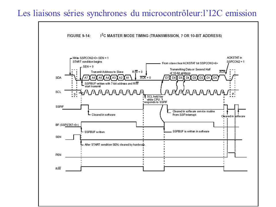 Les liaisons séries synchrones du microcontrôleur:l’I2C emission