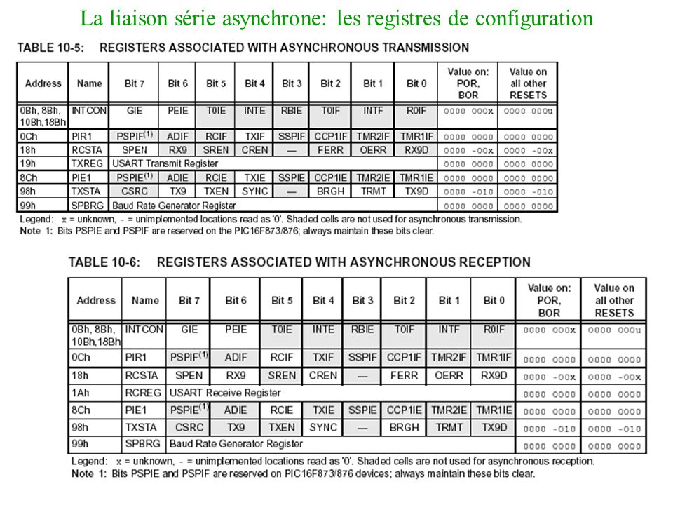 La liaison série asynchrone: les registres de configuration