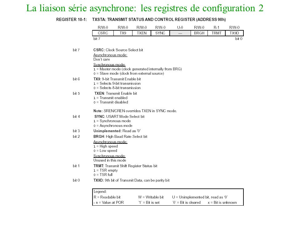 La liaison série asynchrone: les registres de configuration 2