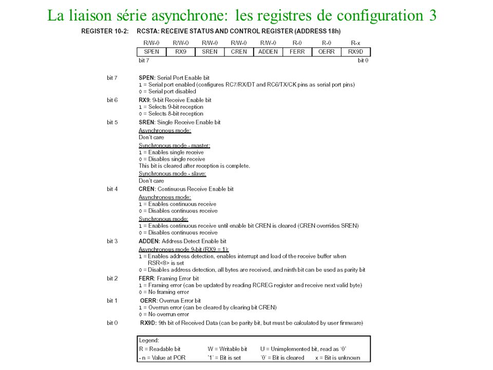 La liaison série asynchrone: les registres de configuration 3