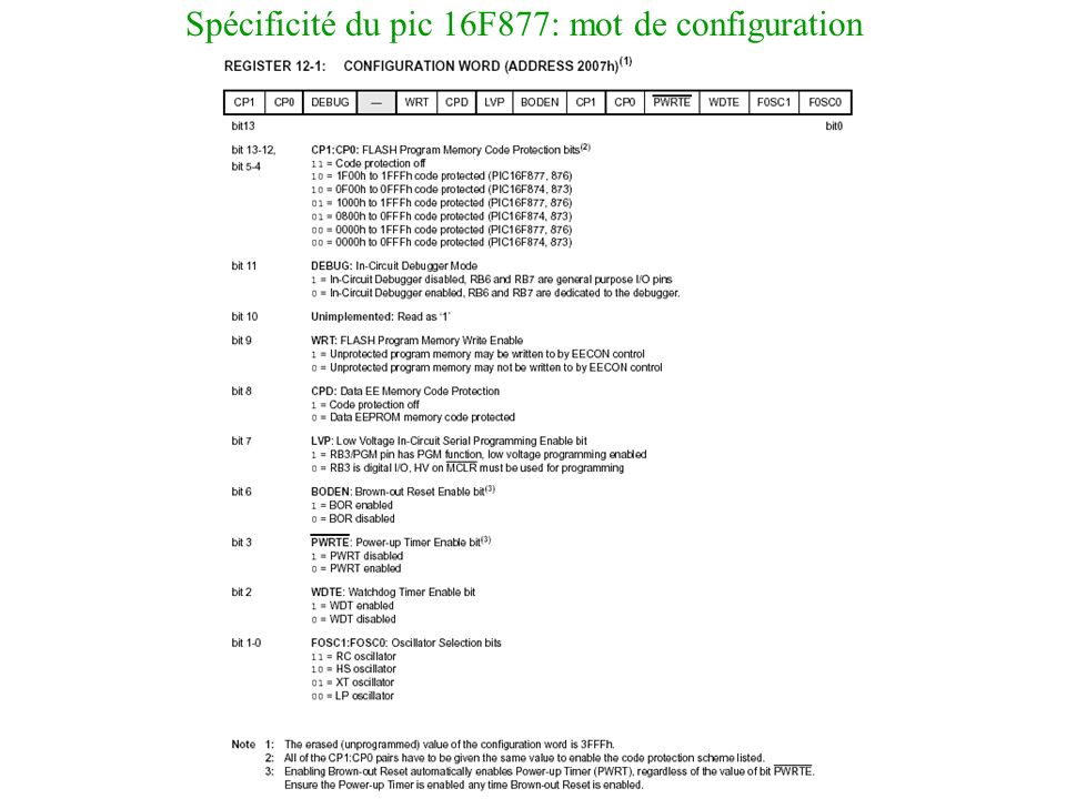 Spécificité du pic 16F877: mot de configuration