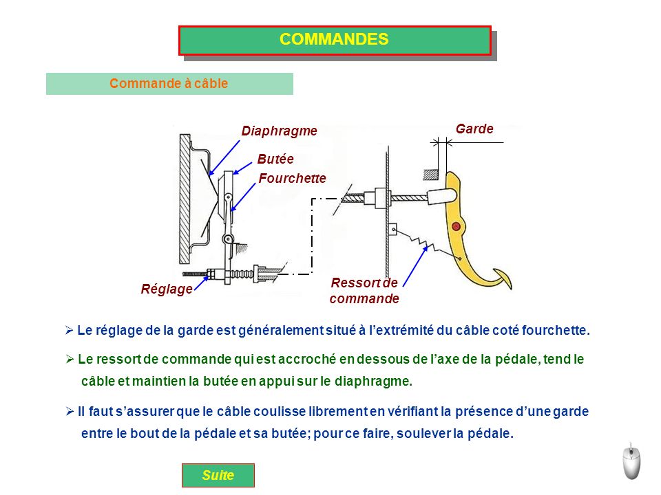 COMMANDES Commande à câble Garde Diaphragme Butée Fourchette