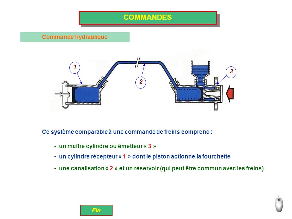 COMMANDES Commande hydraulique 1 3 2