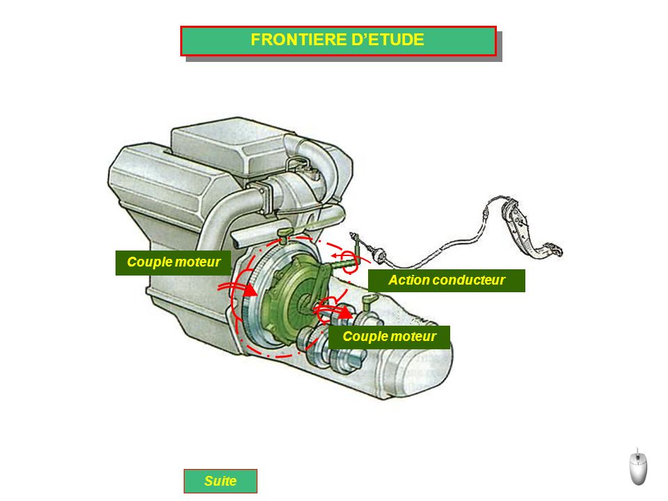 FRONTIERE D’ETUDE Couple moteur Action conducteur Couple moteur Suite