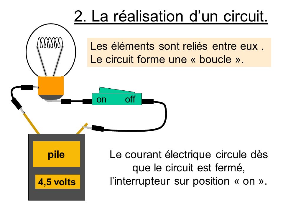 2. La réalisation d’un circuit.