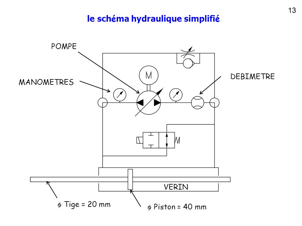 le schéma hydraulique simplifié