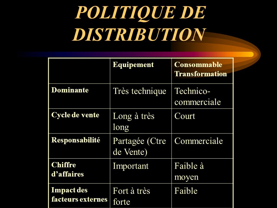 POLITIQUE DE DISTRIBUTION