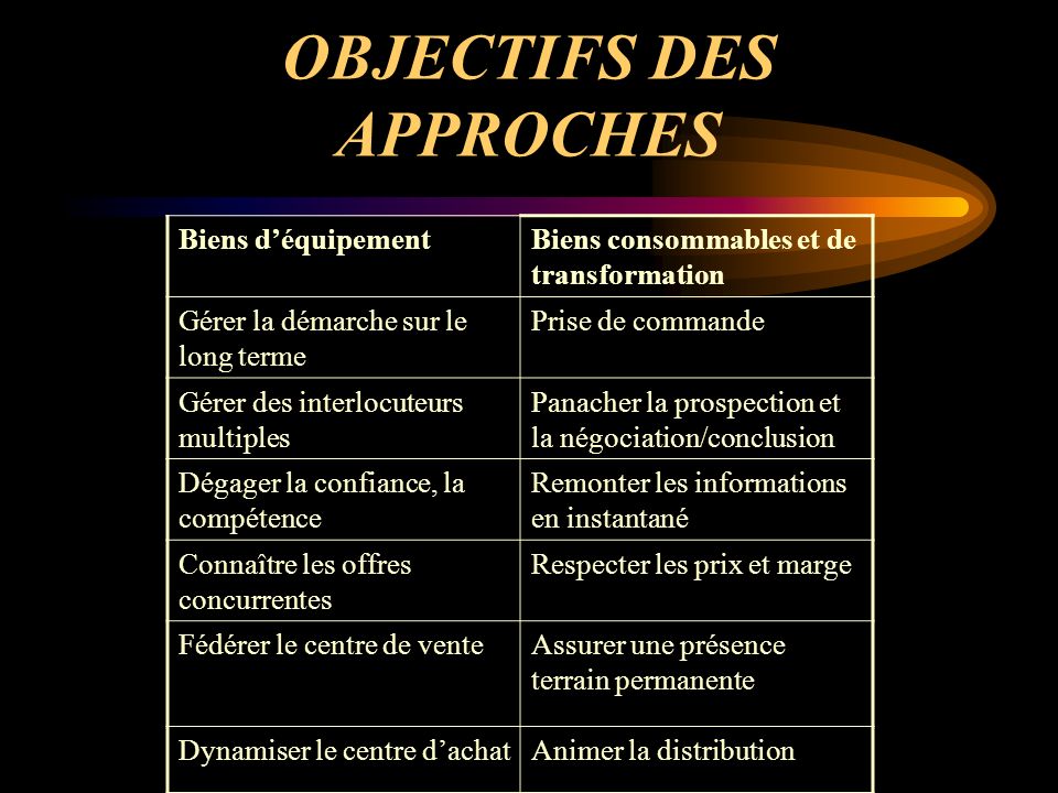 OBJECTIFS DES APPROCHES