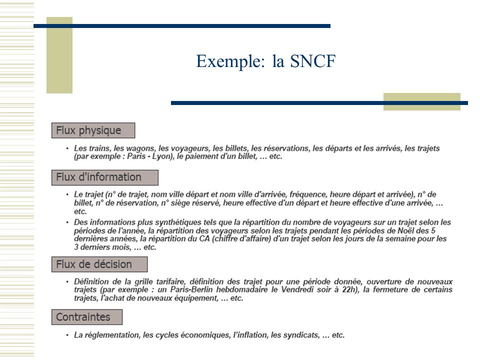 Exemple: la SNCF