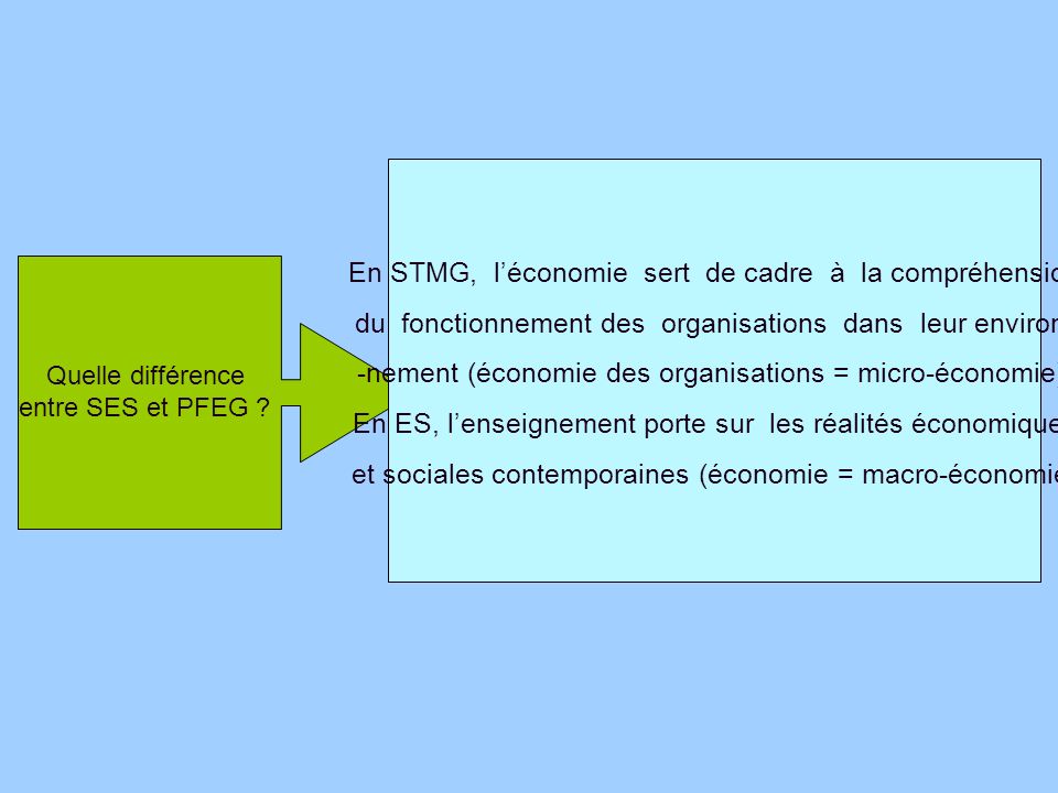 En STMG, l’économie sert de cadre à la compréhension