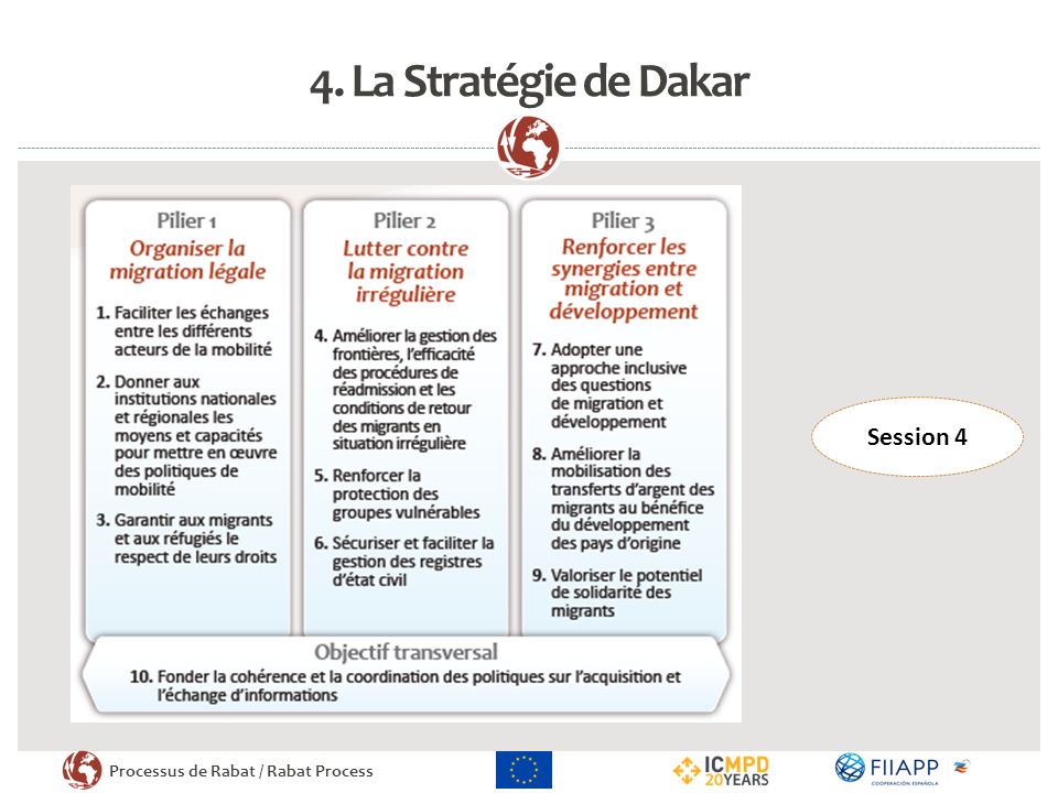 4. La Stratégie de Dakar Session 4