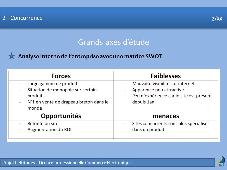Concurrence Grands axes d’étude 2 - Concurrence