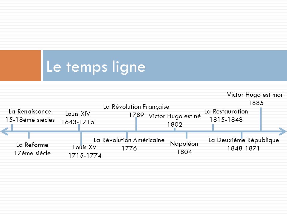 Le temps ligne Victor Hugo est mort 1885 La Révolution Française 1789