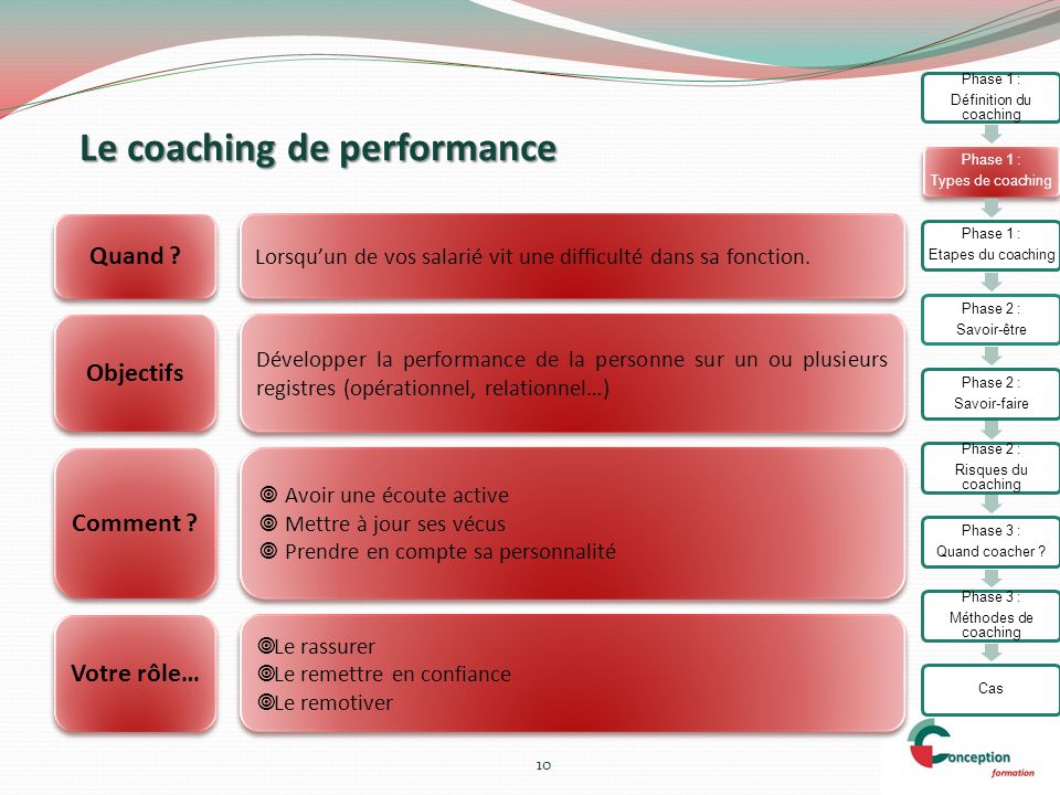 Le coaching de performance