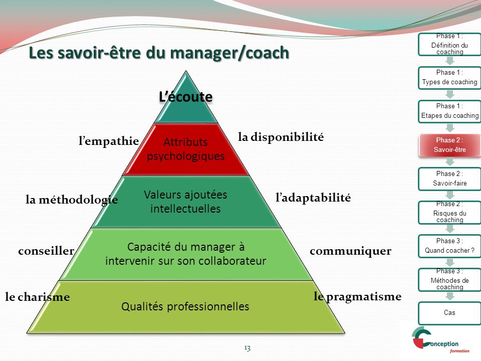 Les savoir-être du manager/coach