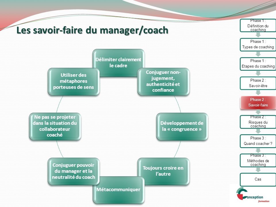 Les savoir-faire du manager/coach