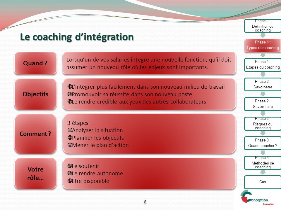 Le coaching d’intégration