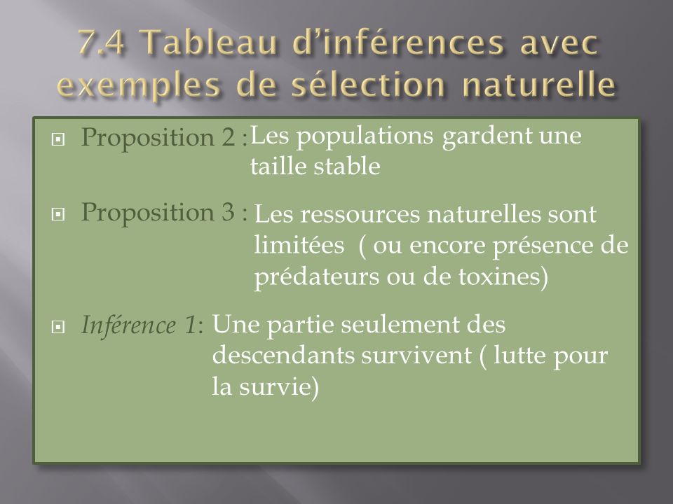 7.4 Tableau d’inférences avec exemples de sélection naturelle