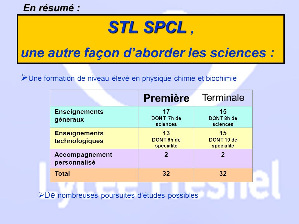STL SPCL , une autre façon d’aborder les sciences : Première