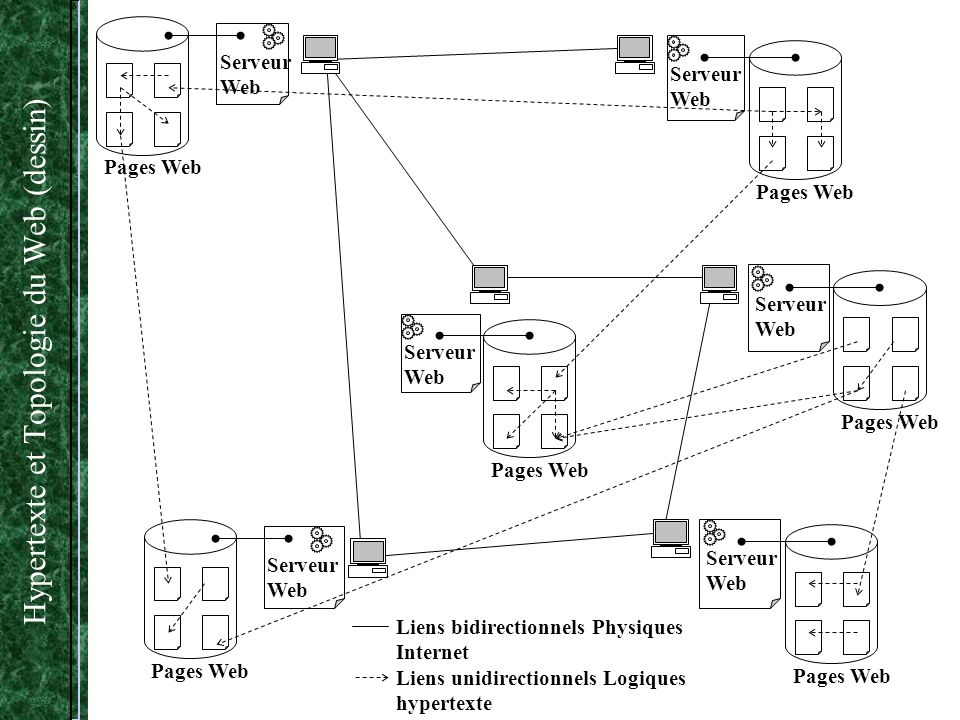 Hypertexte et Topologie du Web (dessin)