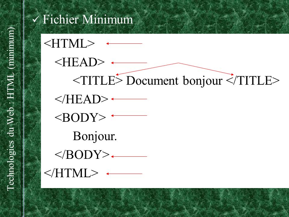 Technologies du Web : HTML (minimum)