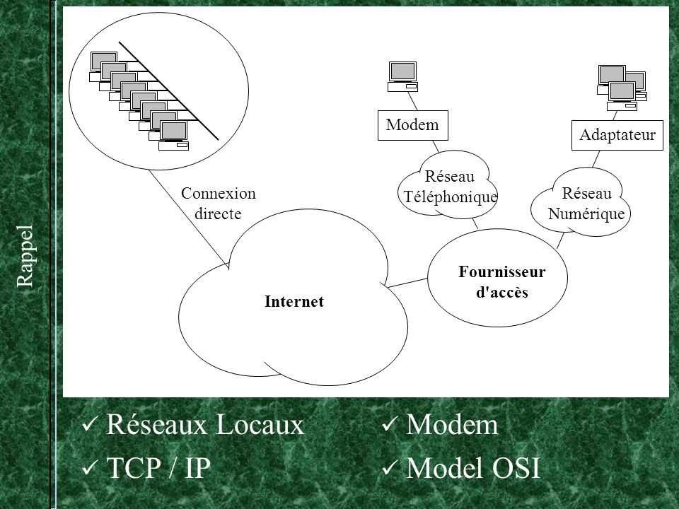 Réseaux Locaux TCP / IP Modem Model OSI Rappel Internet Connexion