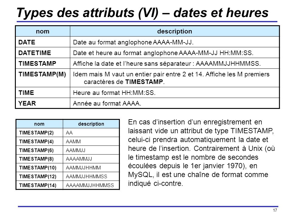 Types des attributs (VI) – dates et heures