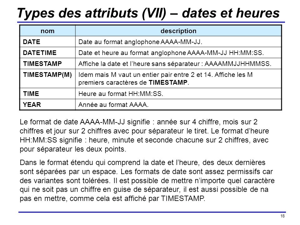 Types des attributs (VII) – dates et heures