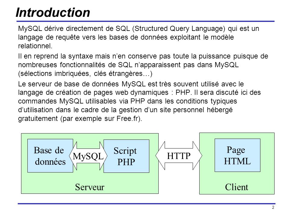 Introduction Base de Script Page MySQL HTTP données PHP HTML Serveur