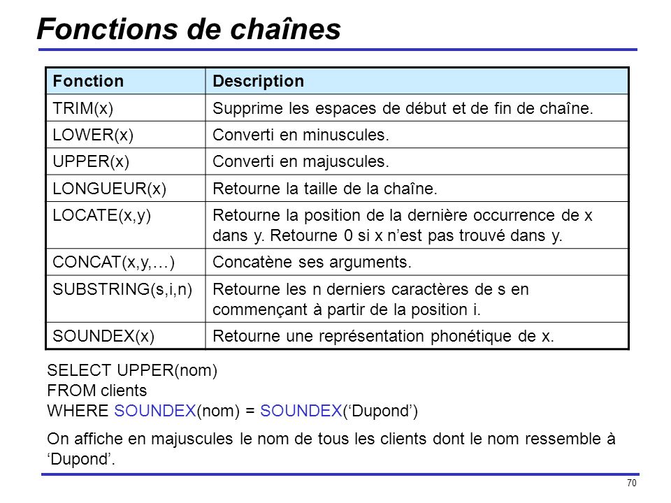 Fonctions de chaînes Fonction Description TRIM(x)