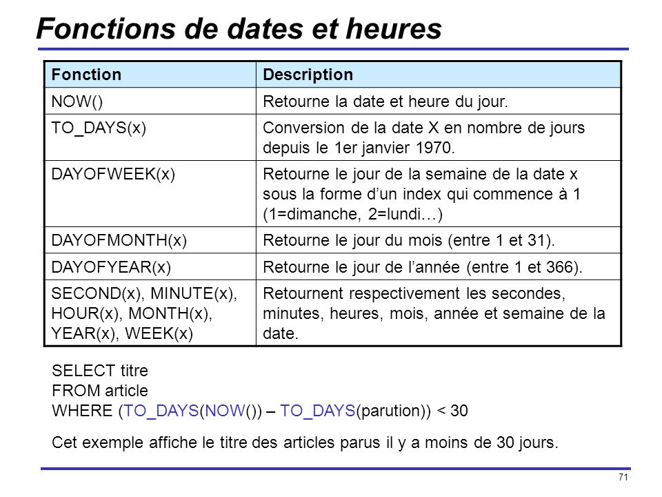 Fonctions de dates et heures