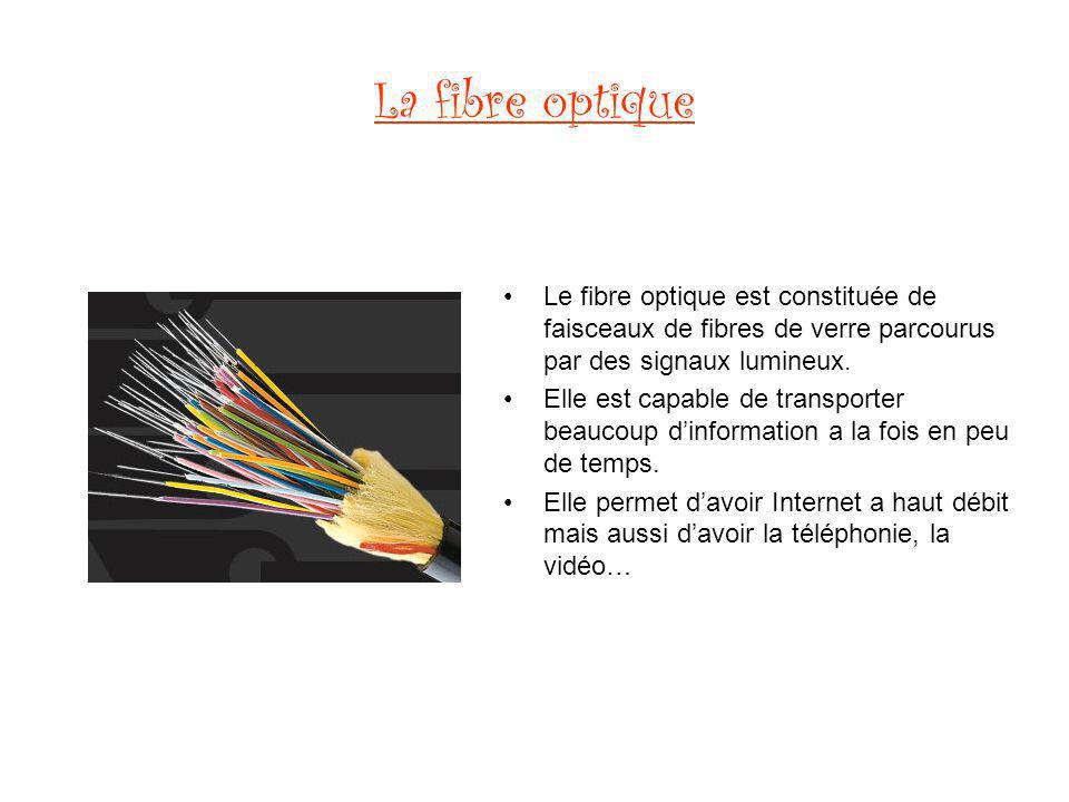 La fibre optique Le fibre optique est constituée de faisceaux de fibres de verre parcourus par des signaux lumineux.