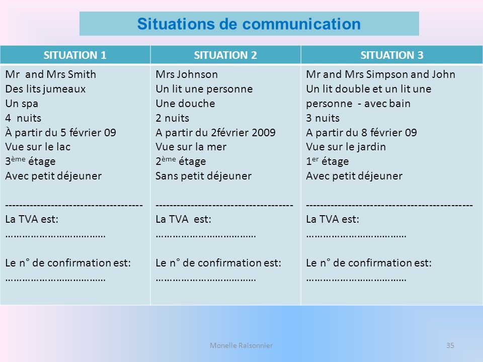 Situations de communication
