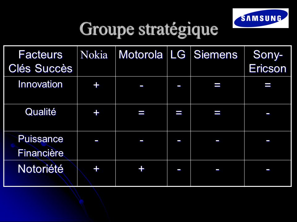 Groupe stratégique Facteurs Clés Succès Nokia Motorola LG Siemens