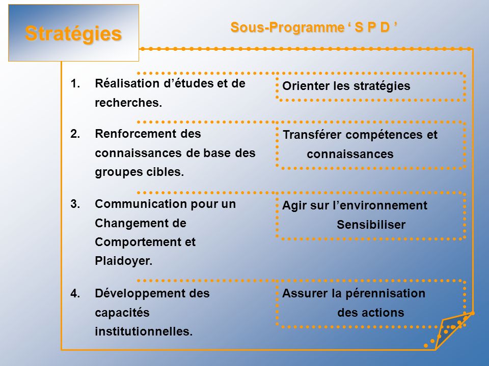 Stratégies Sous-Programme ‘ S P D ’
