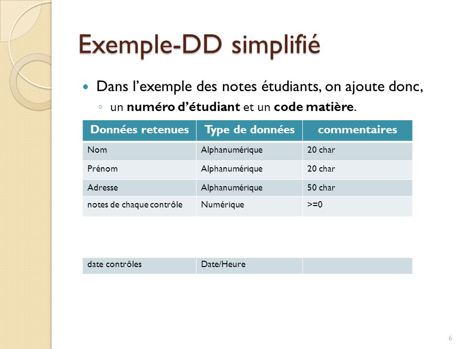 Exemple-DD simplifié Dans l’exemple des notes étudiants, on ajoute donc, un numéro d’étudiant et un code matière.