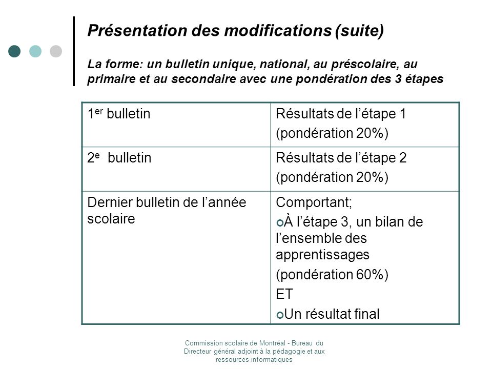 Présentation des modifications (suite) La forme: un bulletin unique, national, au préscolaire, au primaire et au secondaire avec une pondération des 3 étapes