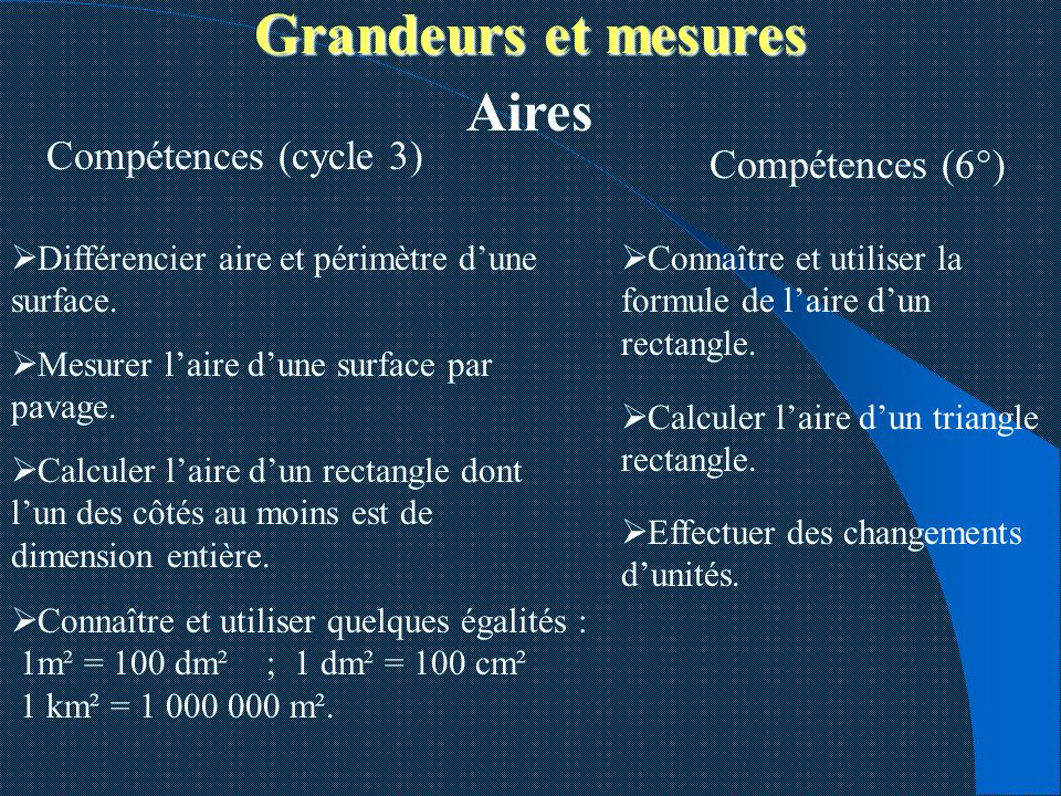Grandeurs et mesures Aires Compétences (cycle 3) Compétences (6°)