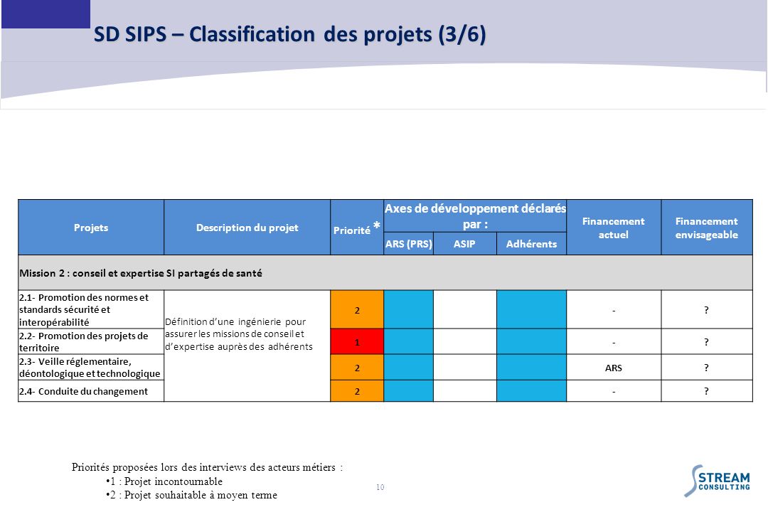 SD SIPS – Classification des projets (3/6)